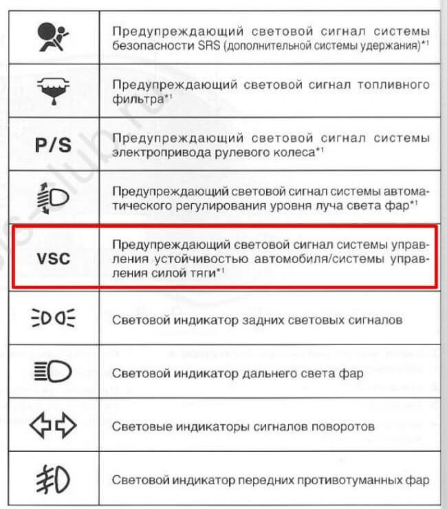 Горит VSC 1