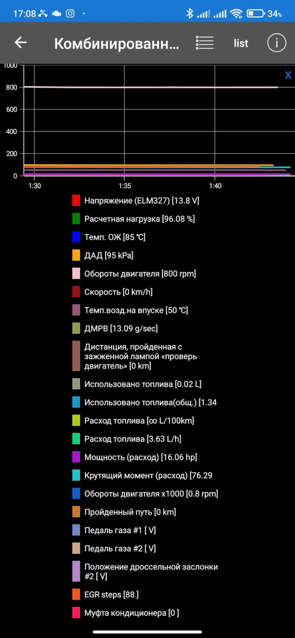 Спостереження та рекомендації
