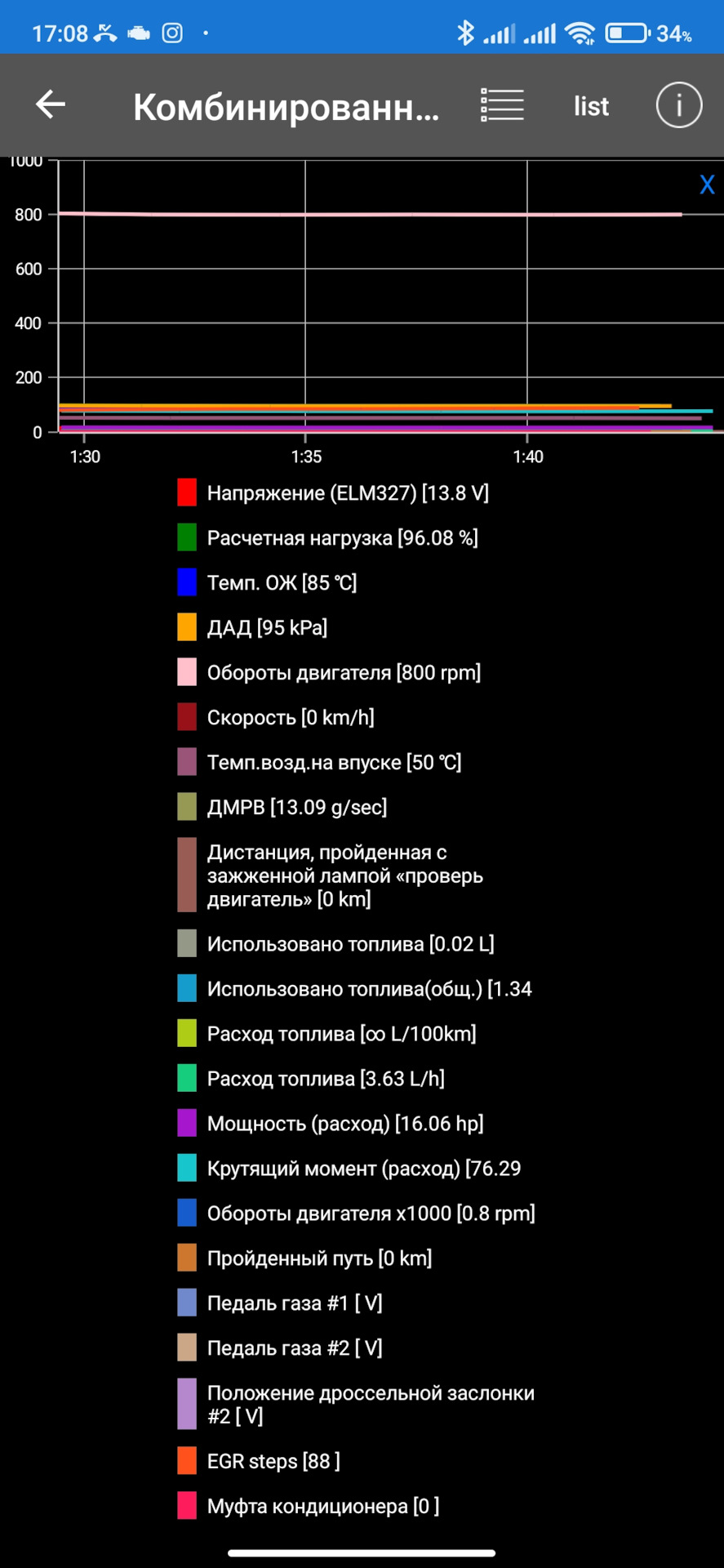 Спостереження та рекомендації 1