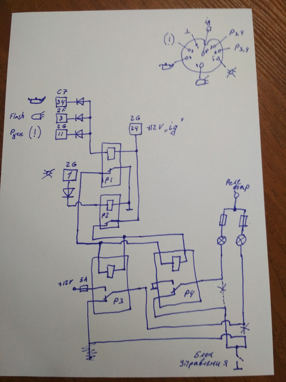 DRL частина друга 1