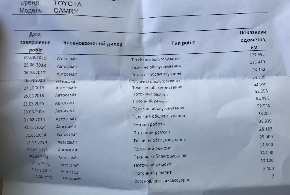 Заміна мастила після покупки