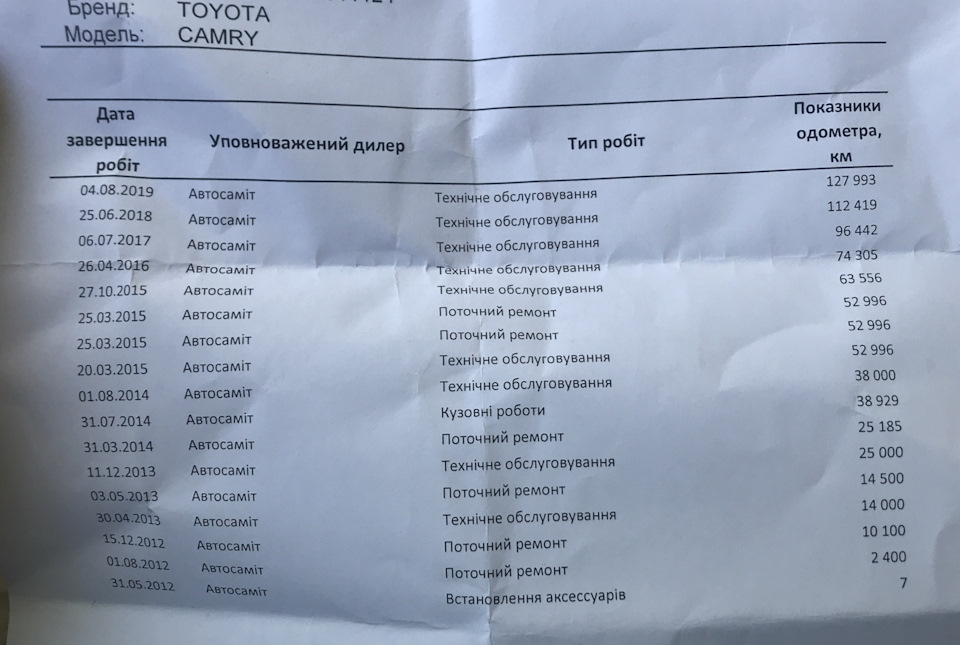Заміна мастила після покупки 1