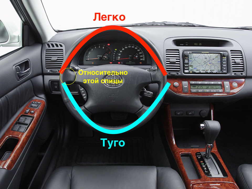 Туге кермо. 1