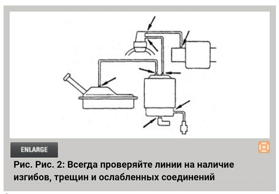 Адсорбер (абсорбер, апсорбер), Система контролю викиду випарів (EVAP) Camry sxv10 5sfe 2