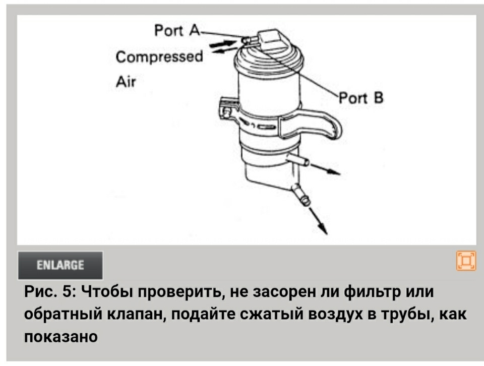 Адсорбер (абсорбер, апсорбер), Система контролю викиду випарів (EVAP) Camry sxv10 5sfe 5
