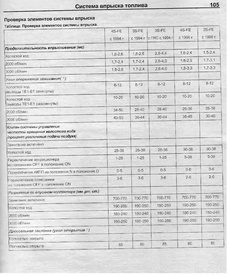 Чим можна читати помилки на Camry sxv10? 5