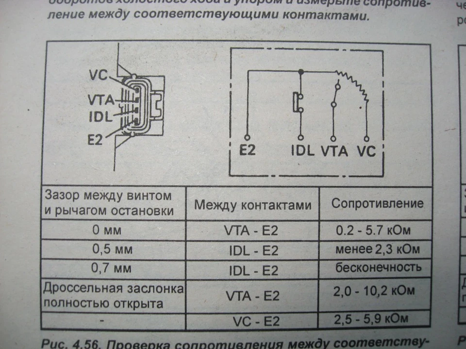 Регулювання ДПДЗ