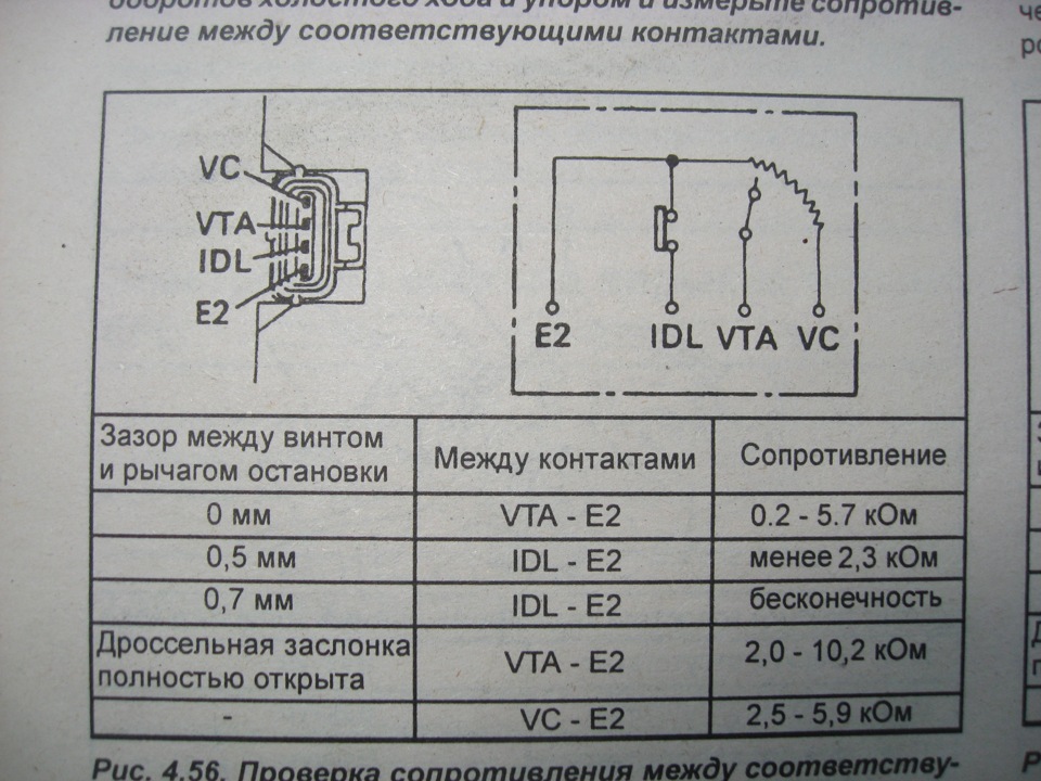 Регулювання ДПДЗ 1