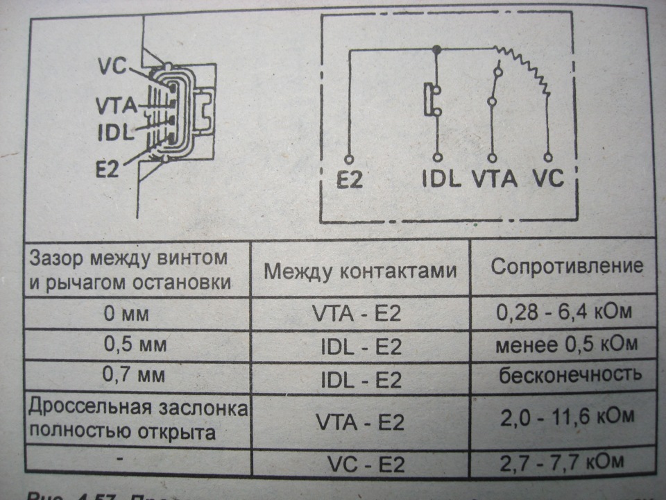Регулювання ДПДЗ 2