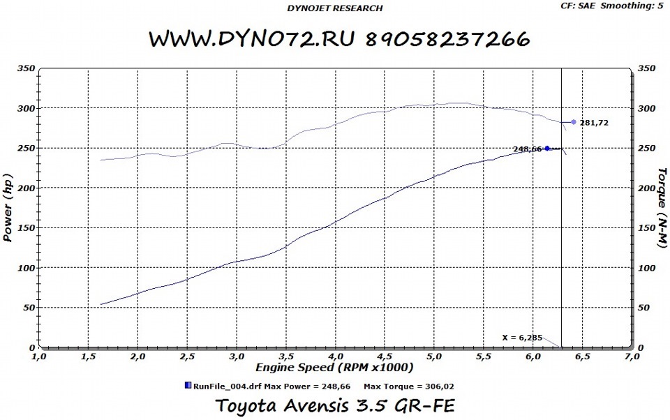 CUSTOM SWAP V6 3.5 на 5 МКПП чи CUSTOM 2.4 TURBO на 5 МКПП? 1