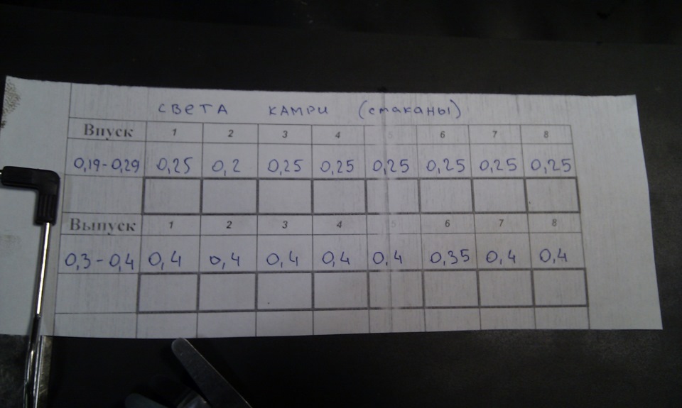 Контроль зазорів клапанів двигуна: 2AZ-FE CAMRY XV40 4
