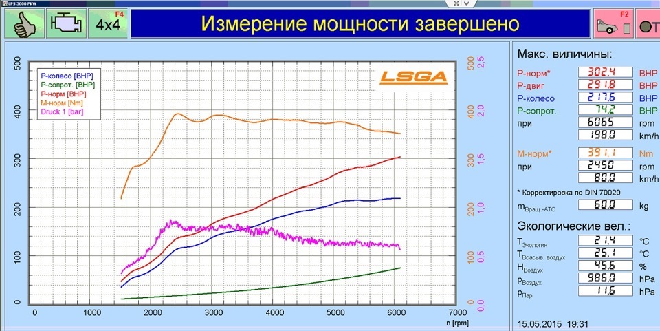 LSGA Рerformance. Налаштування на АІ-95 Shell (uа). 1