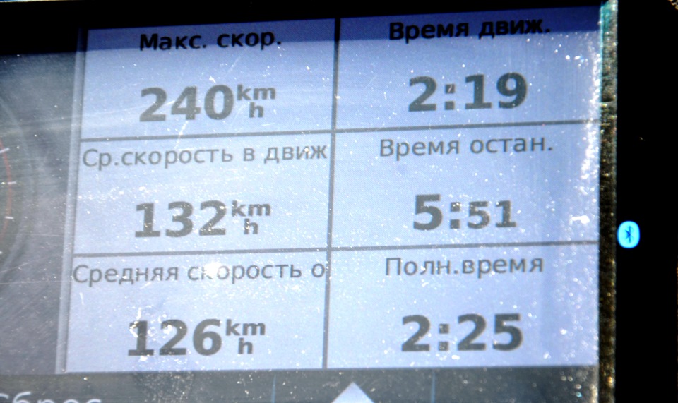 LSGA Рerformance. Налаштування на АІ-95 Shell (uа). 3