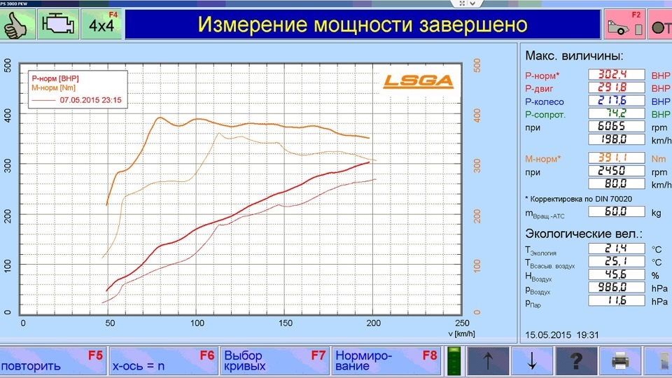LSGA Рerformance. Налаштування на АІ-95 Shell (uа). 2