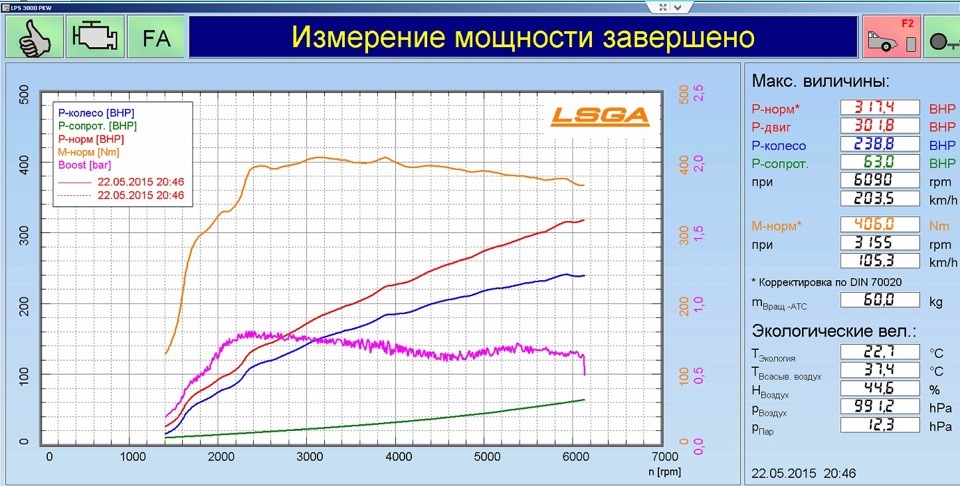 LSGA Рerformance. Упорскування води (100%) + АІ-95 Shell (ua). 1
