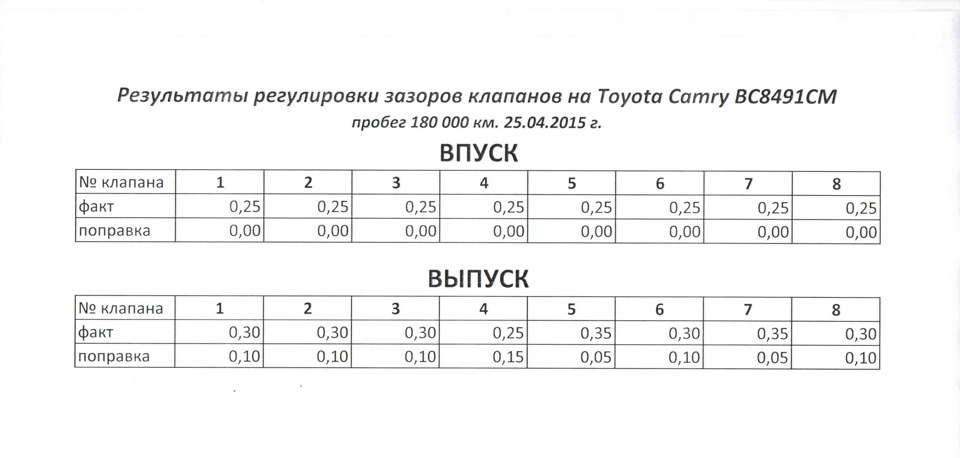 Повторне регулювання зазорів клапанів двигуна: 2AZ-FE CAMRY XV40 1