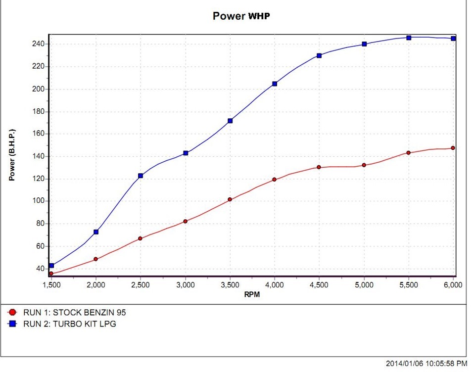 PowerLAB-CZ #12.999. Castom налаштування #1 турбіни Garrett GT2560R (aka GT28R) на LPG! 2
