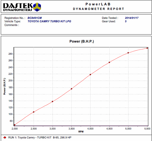 POWERLAB-CZ #14. Castom налаштування #2 турбіни Garrett GT2560R (aka GT28R) на АІ-95 та АІ-98! 1