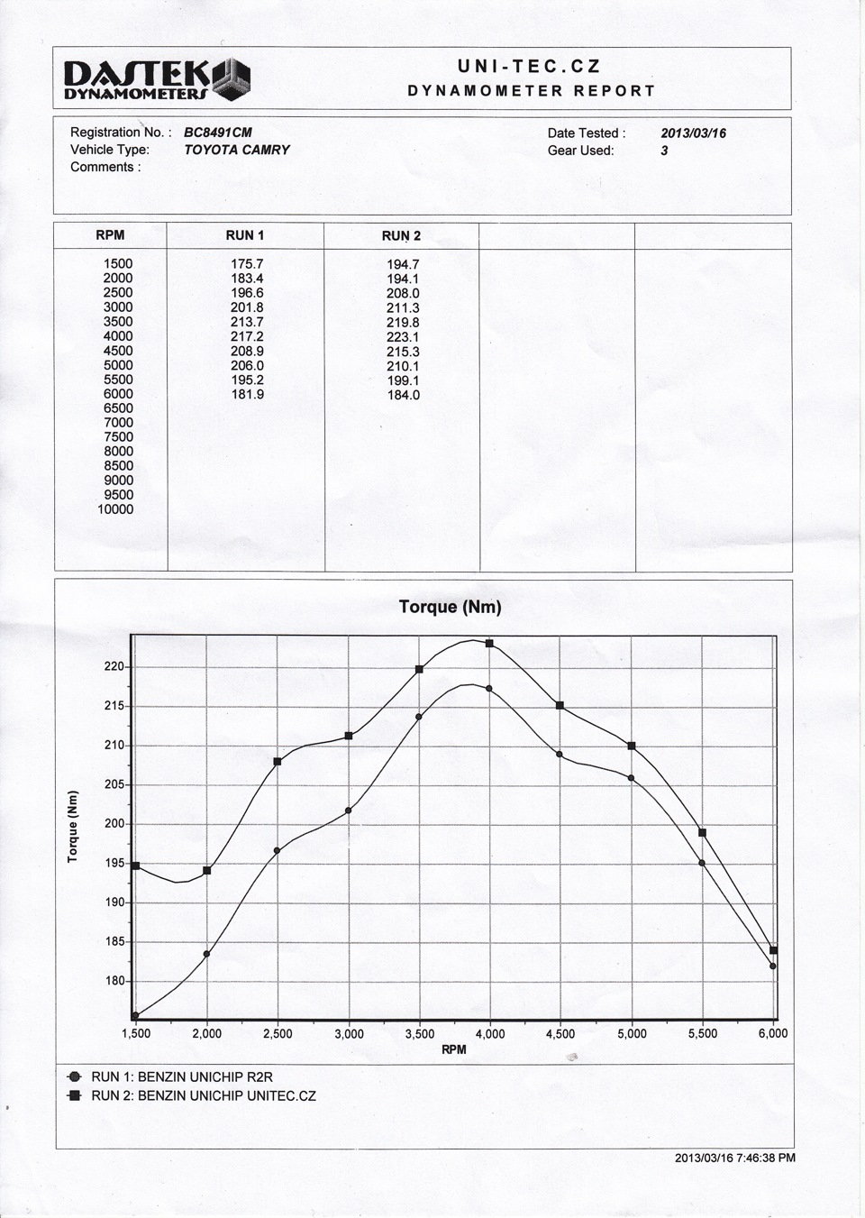 Power.LAB-CZ. Unichip на АІ 95+! 2
