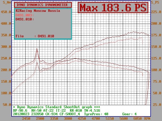 Power.LAB-CZ. Unichip на АІ 95+! 1