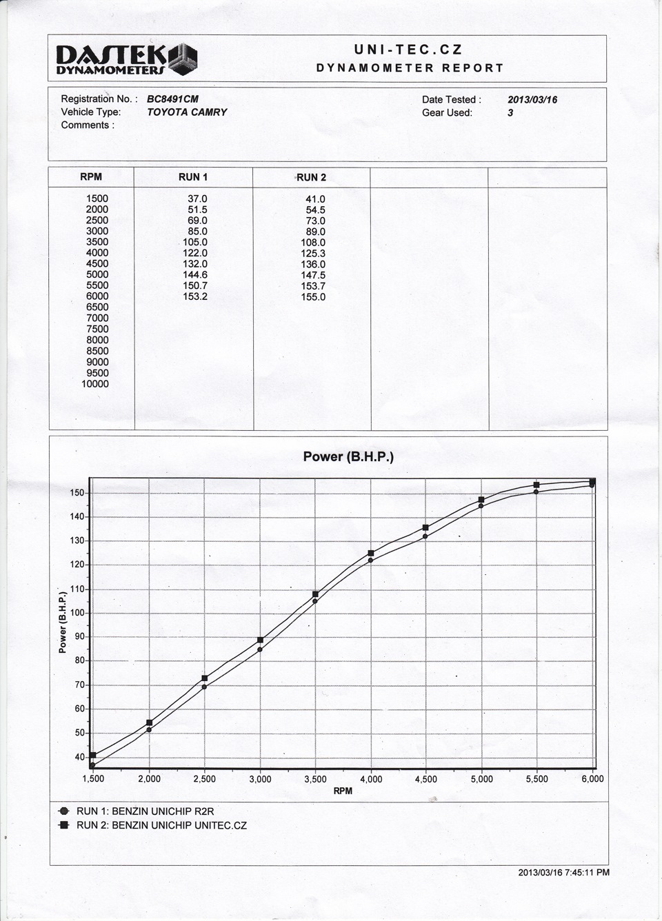 Power.LAB-CZ. Unichip на АІ 95+! 3