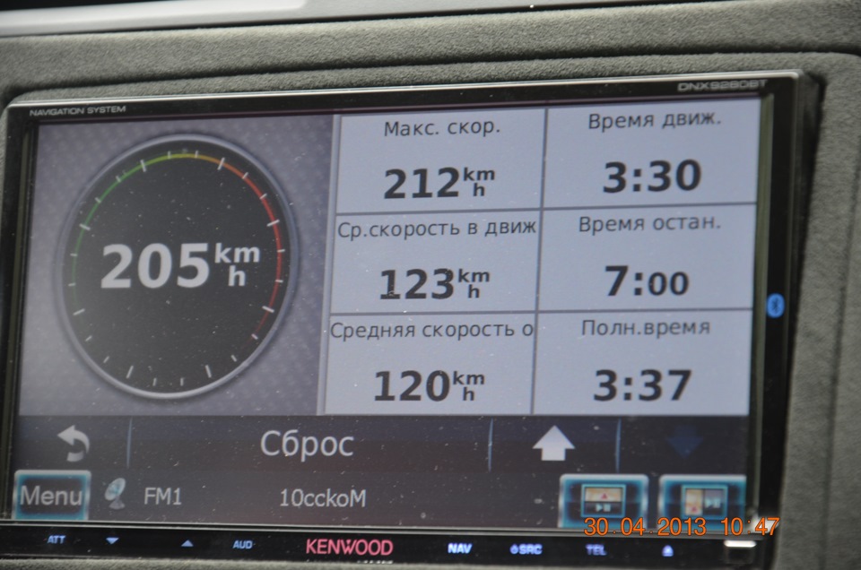 Швидкість та витрата 3