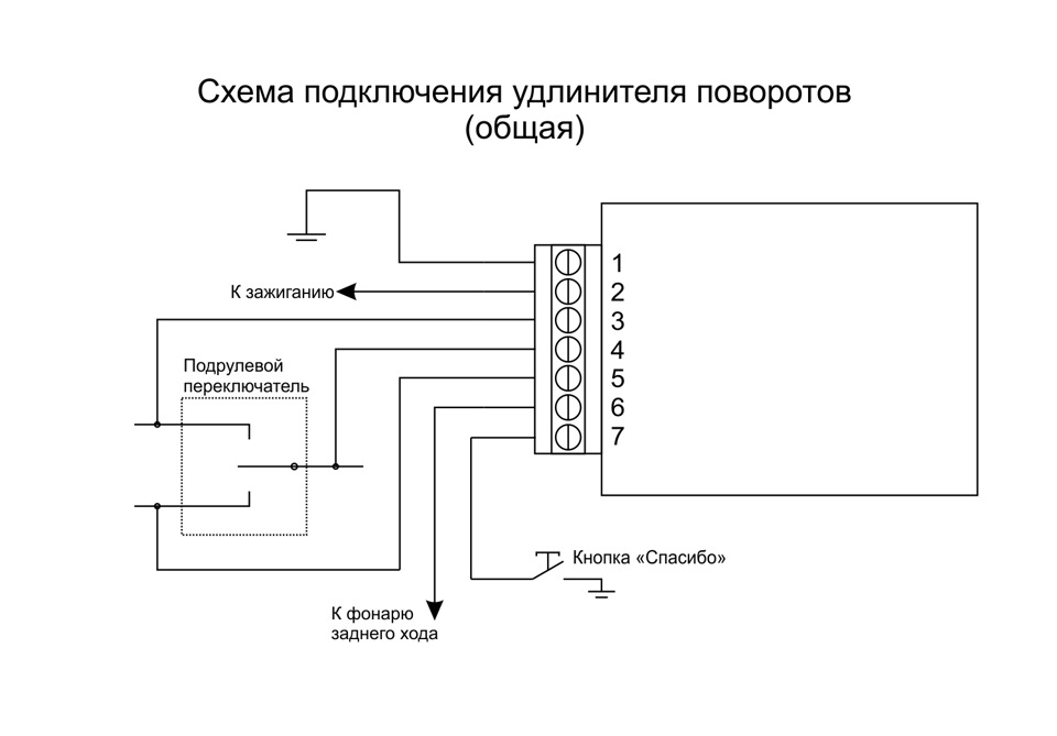 Прикупив допів, релюхи: РХО, Проведи мене додому , Подовжувач покажчиків поворотів, і трохи освітлення 3