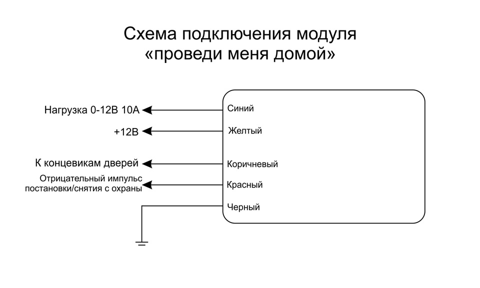 Прикупив допів, релюхи: РХО, Проведи мене додому , Подовжувач покажчиків поворотів, і трохи освітлення 1