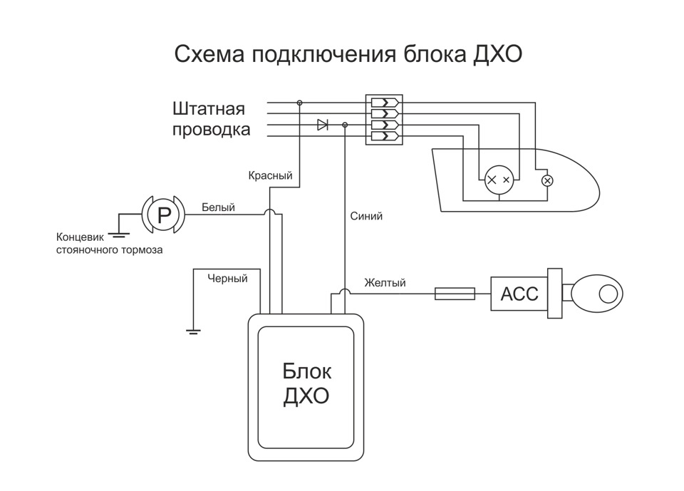 Прикупив допів, релюхи: РХО, Проведи мене додому , Подовжувач покажчиків поворотів, і трохи освітлення 2