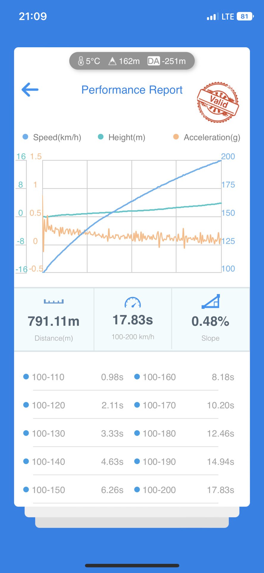 100-200 камрі 3.5 сток 2