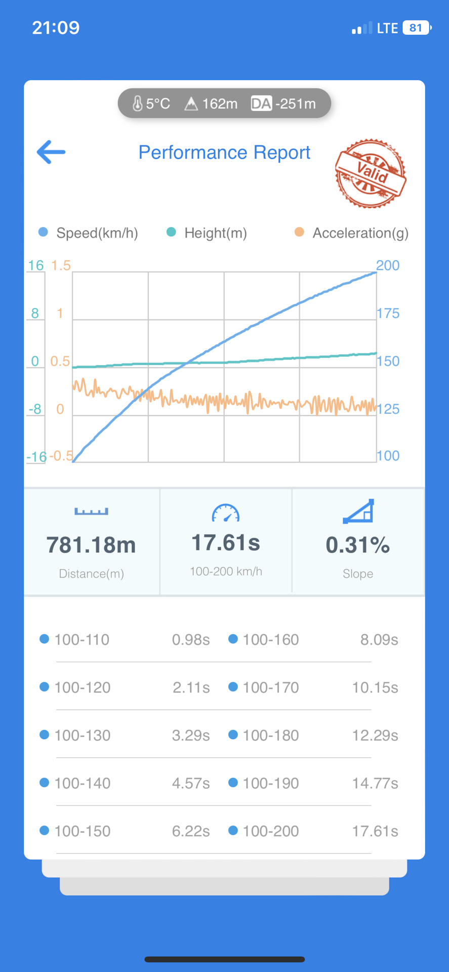 100-200 камрі 3.5 сток 1