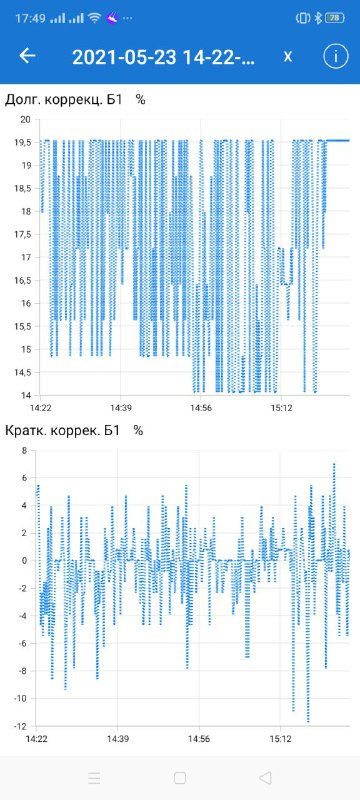 Доробка газових форсунок Барракуди 1