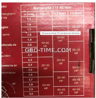 Доробка газових форсунок Барракуди 4