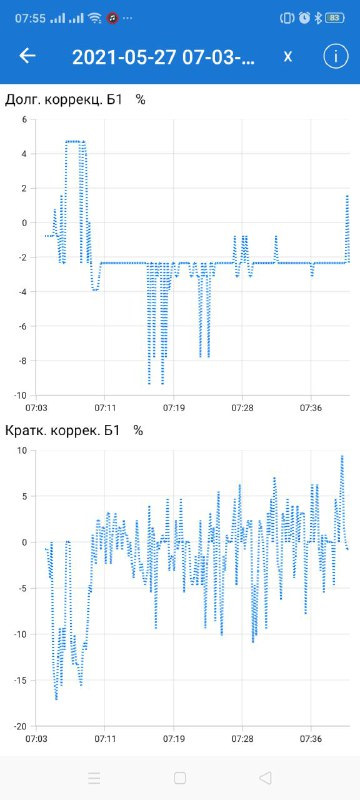 Доробка газових форсунок Барракуди 5