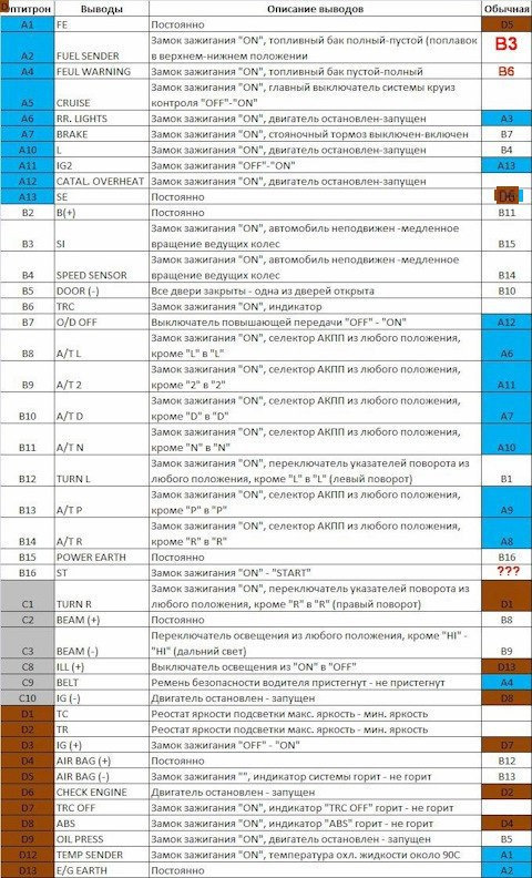Вступ до лав оптитронників 3