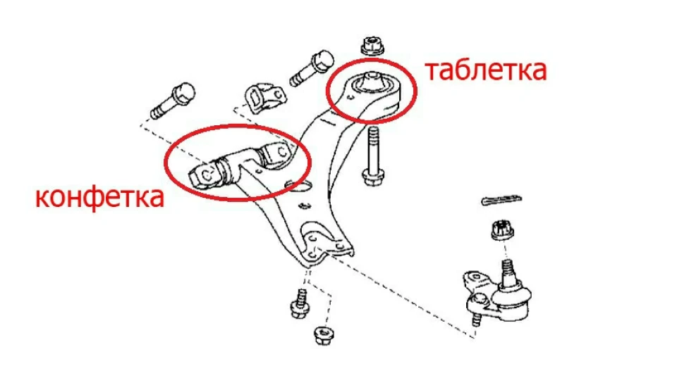 Заміна передніх сайленблоків (цукерка/таблетка). Задні втулки стабілізатора.