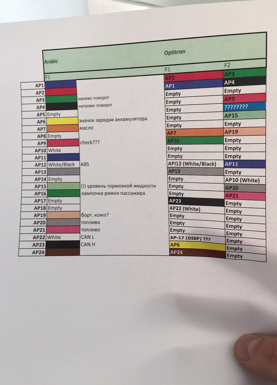 Заміна панелі приладів на оптитрон User Manual arabiс/араб 1