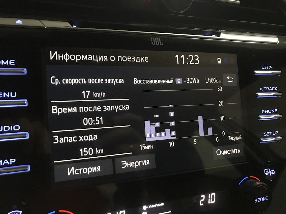 Витрата гібрида та особливості роботи 1