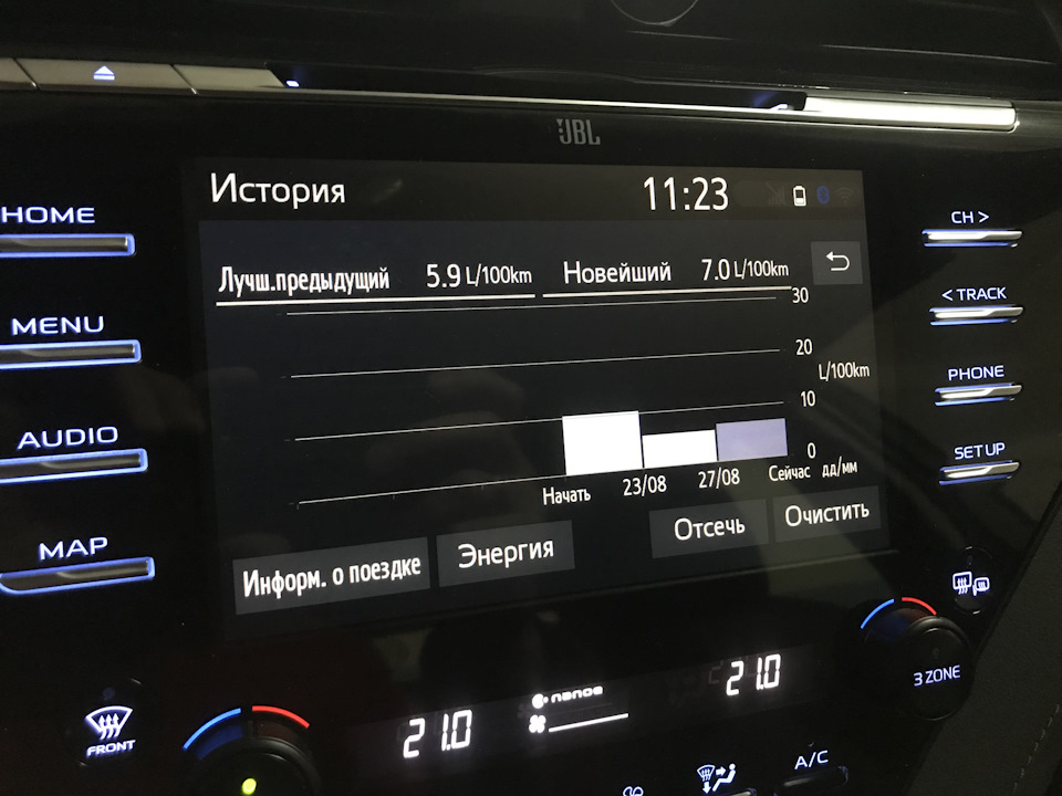 Витрата гібрида та особливості роботи 2