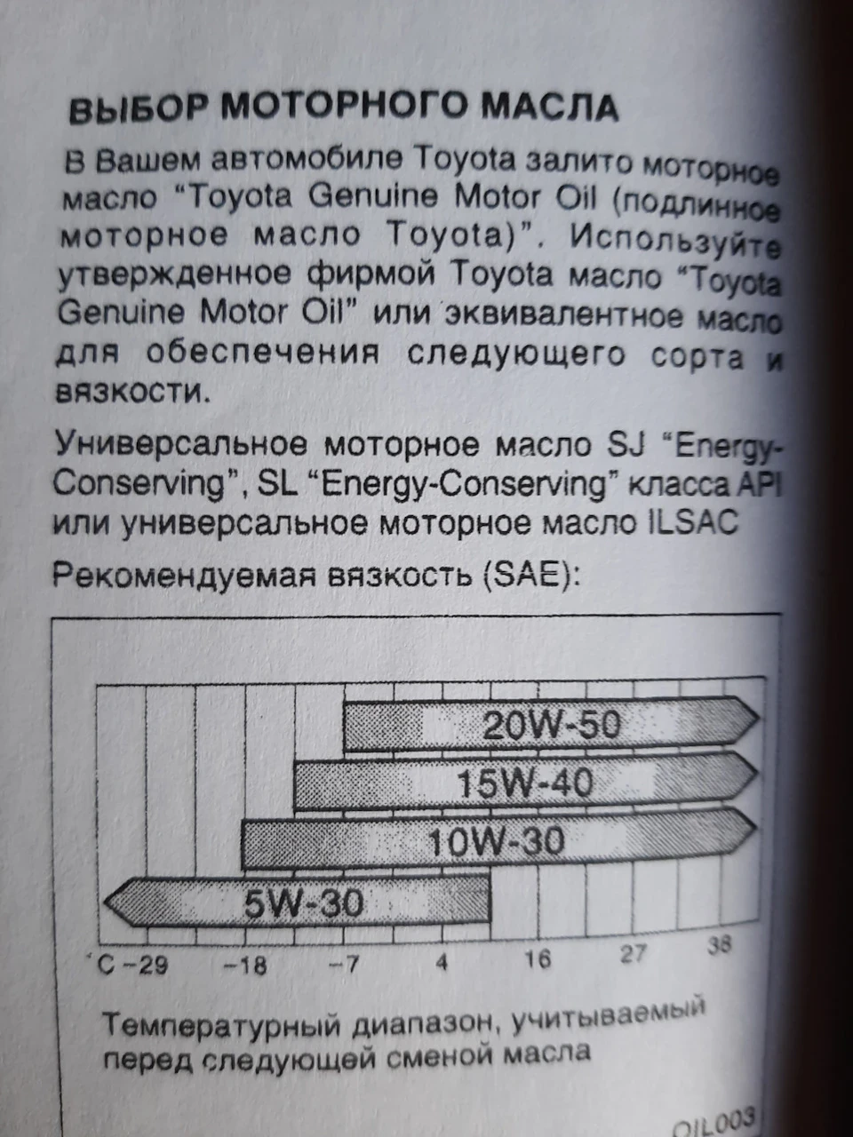 На замітку про заміну мастила.