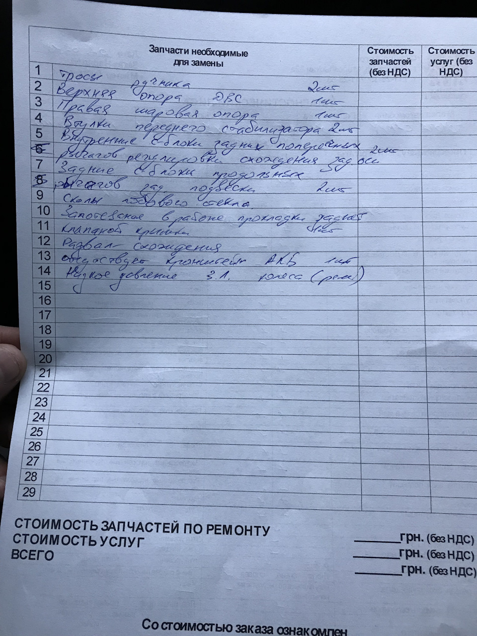 Ходування за підсумками зими. 4