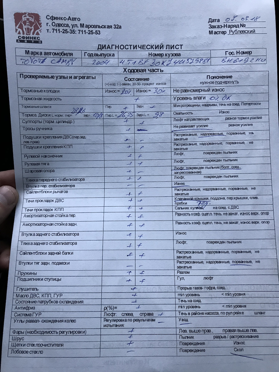 Ходування за підсумками зими. 3