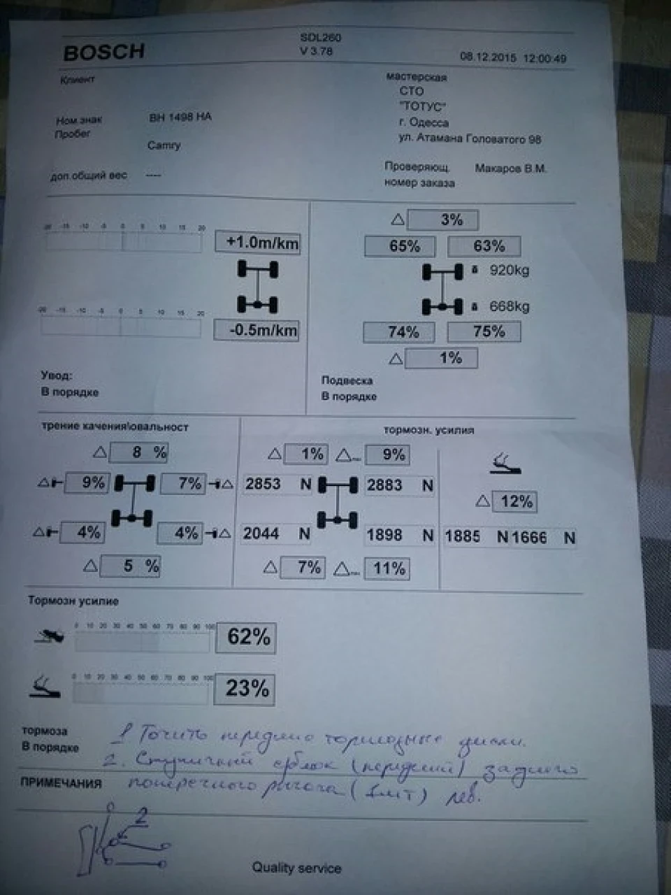 Підсумки зими
