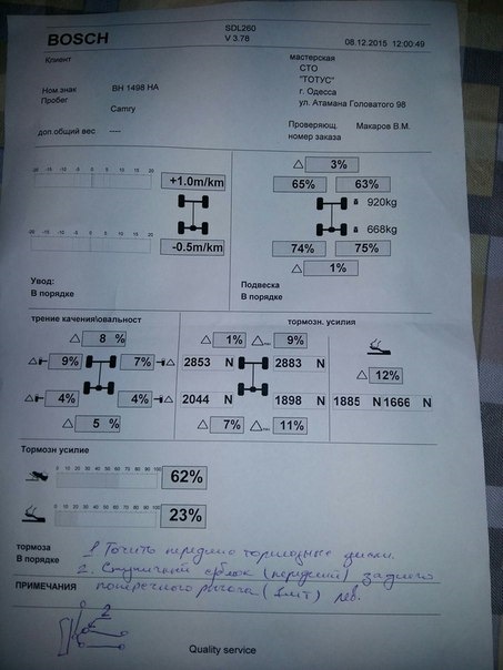 Підсумки зими 1