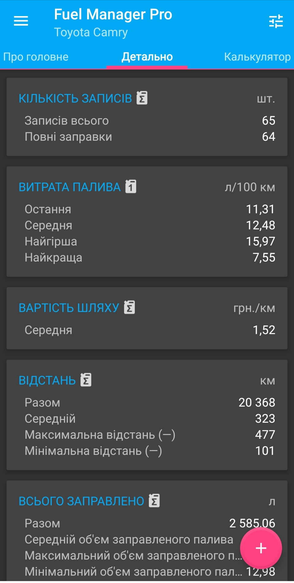 Витрата газу за 20 тис. км 3