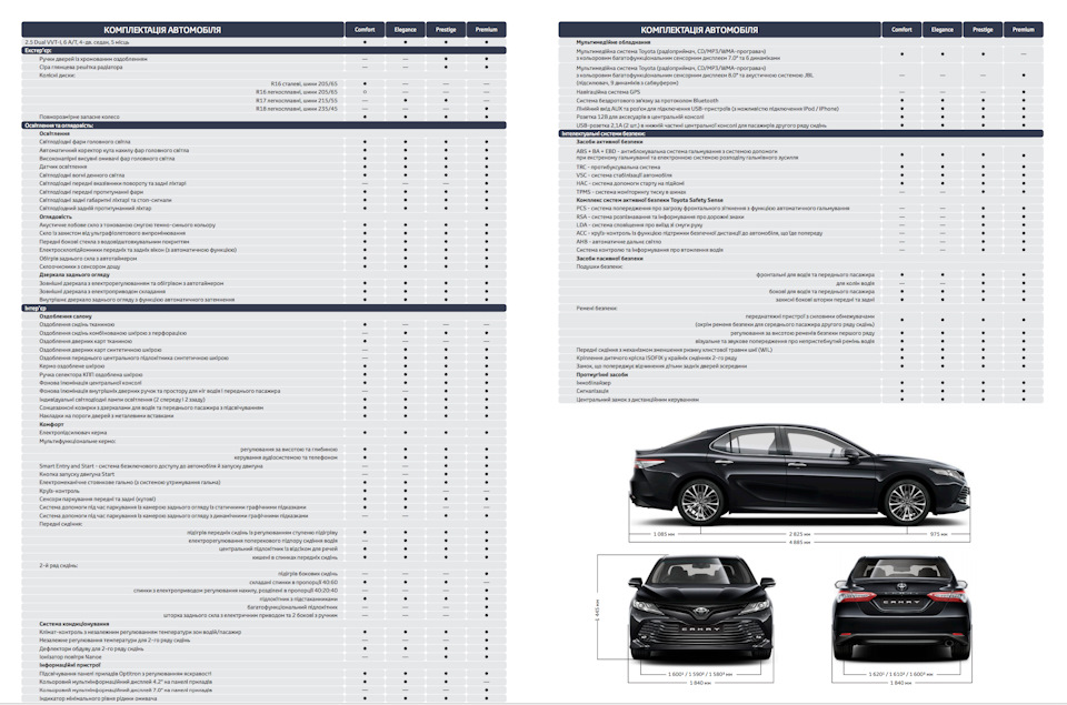 Борошно вибору комплектації Camry V70 3