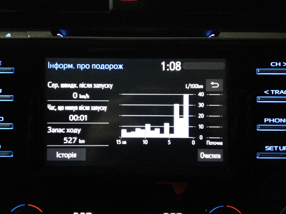 Витрата Camry V70 на обкатці 3