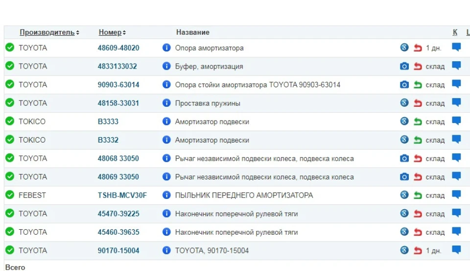 Передні важелі. У чому відмінність? Які вибрати?