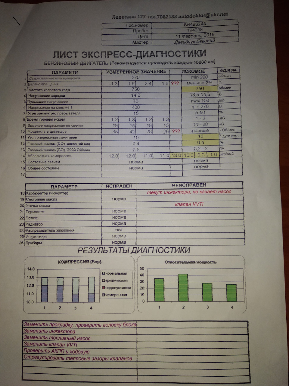 Укралася прокладка ГБЦ 1