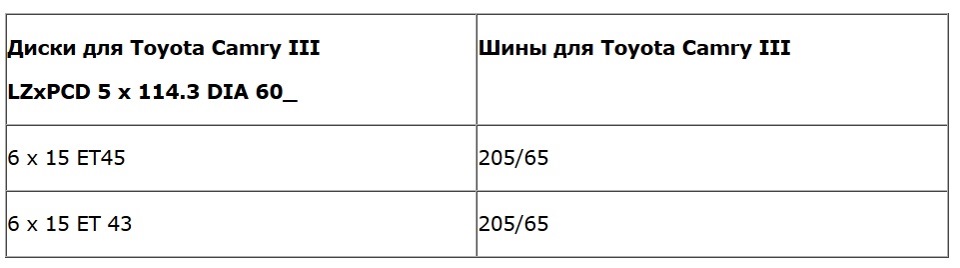 Інфа. Шини та диски для Toyota Camry III (XV10, V30, Scepter) 3
